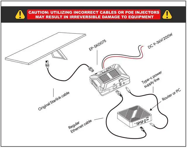 Alt view image 3 of 5 - MSAFF Starlink PoE Injector with USB & Type-C Power Output - 200W Gigabit PoE Injector Compatible with Starlink Gen 3 Dish 5-in-1 Conversion Kit with SPX Cable Adapter & Converter DC 9-36V Input