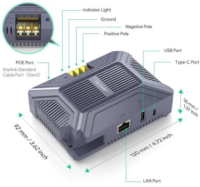 Alt view image 4 of 5 - MSAFF Starlink PoE Injector with USB & Type-C Power Output - 200W Gigabit PoE Injector Compatible with Starlink Gen 3 Dish 5-in-1 Conversion Kit with SPX Cable Adapter & Converter DC 9-36V Input