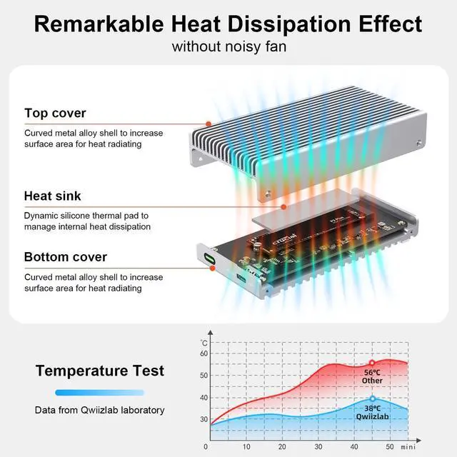 Alt view image 4 of 5 - Qwiizlab Fanless 40Gbps USB4 Thunderbolt External SSD Enclosure with Aluminum Heat Sink Chasiss, Supports M.2 NVMe SSD up to 8TB, Silver (SSD Not Included)