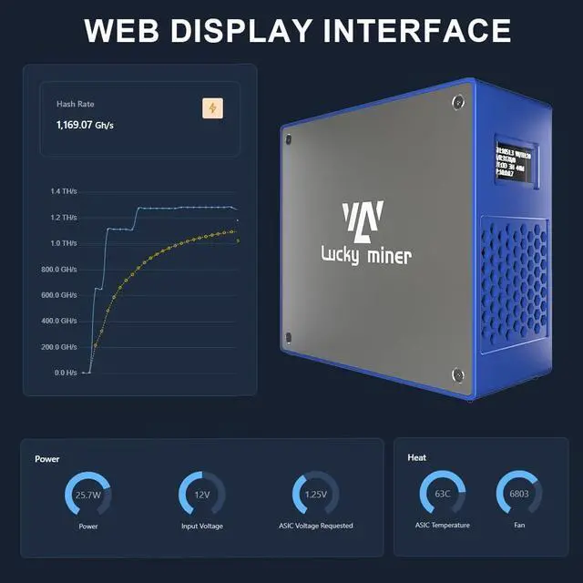 Alt view image 5 of 5 - Bitcoins Miner Solo Lottery Miner 2.4G WiFi SHA-256 BM1366 Latest Upgrade Model V7 1TH/S Crypto BTC Miner Asic Chip Home Use Machine