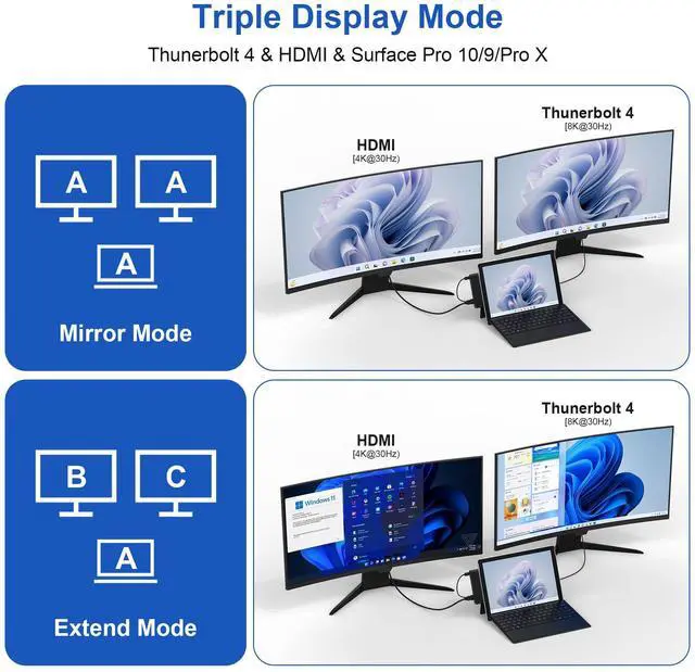 Alt view image 4 of 5 - Surface Pro 9/10/11 Accessories - Surface Pro Docking Station with Thunderbolt 4(Display+Data+100W PD), 4K HDMI, 2 USB3.0, 3.5mm Audio, SD/TF Reader, HDMI+USB C Triple Display Surface Pro 11 10 9 Hub