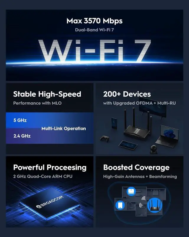 Alt view image 2 of 5 - Cudy BE3600 WiFi 7 Gigabit 4 Stream Dual Band Router WR3600 MU-MIMO High Gain Antennas VPN Clients & Server, Cloud Control, Cudy APP