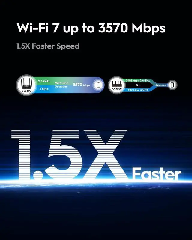 Alt view image 5 of 5 - Cudy BE3600 WiFi 7 Gigabit 4 Stream Dual Band Router WR3600 MU-MIMO High Gain Antennas VPN Clients & Server, Cloud Control, Cudy APP