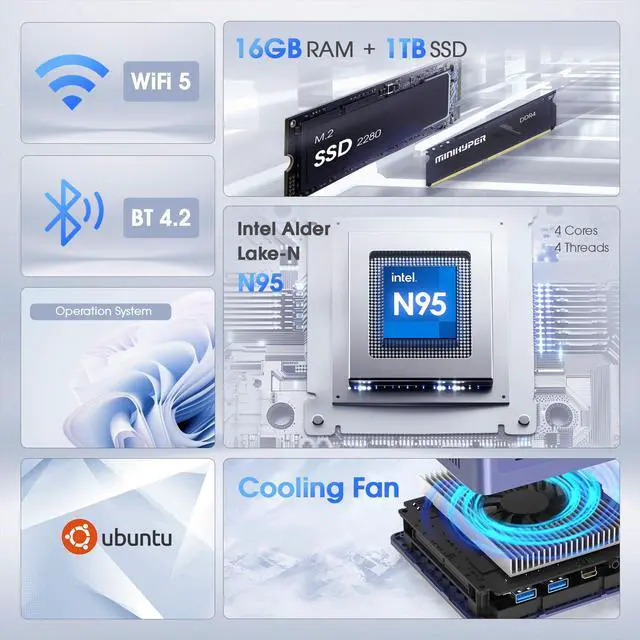 Alt view image 2 of 5 - MINIHYPER N95 Mini PC,Intel 12th N95 (up to 3.4GHz) Mini Computer, 16GB RAM 1TB SSD, USB3.0, Support 4K UHD Dual HDMI DP BT5.1, Dual Band WiFi VESA Mount