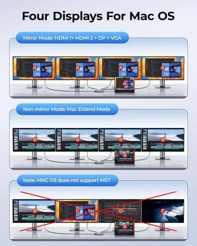 Alt view image 4 of 5 - USB C Docking Station Dual Monitor Adapter, Laptop Docking Station 3 Monitors Quadruple Display USB C Hub Dongle to 4K HDMI+DP+VGA