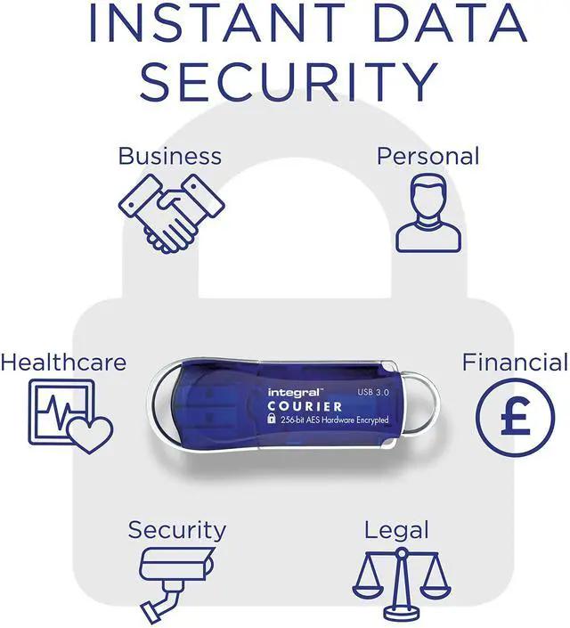 Alt view image 3 of 5 - Integral 32GB Courier-197 256-Bit Hardware Encrypted 3.0 USB Secure Flash Memory Drive - Certified to FIPS 197, Brute-Force Password Attack Protection & Super USB3.0 Transfer Speeds