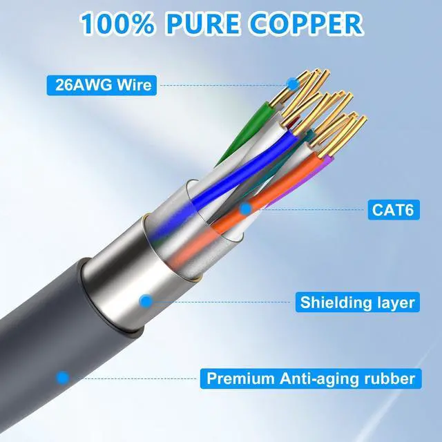Alt view image 4 of 5 - ANIERY 150FT Gen 3 Cable for Starlink, Waterproof Replacement Cable for Starlink Gen 3, Star Link Standard V3 Ethernet Cables Extension(150FT/46M)