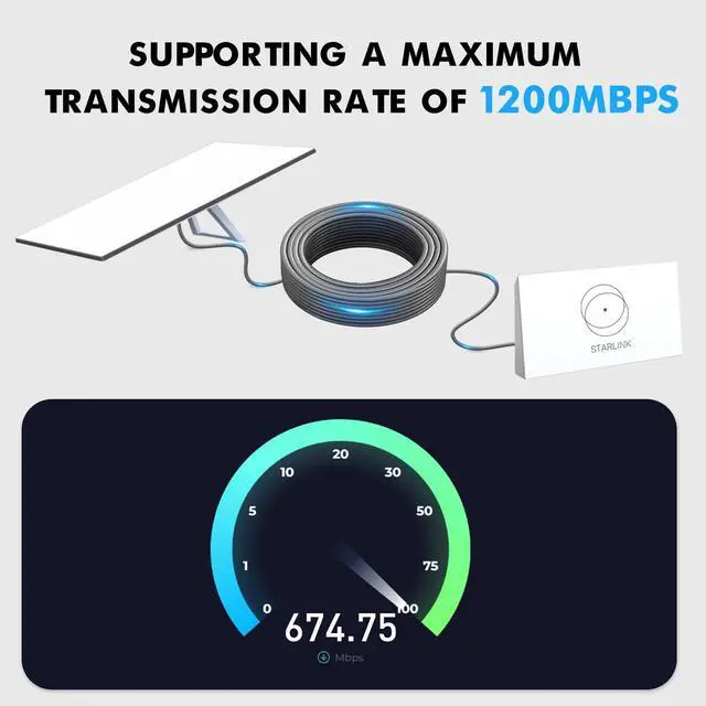 Alt view image 4 of 5 - 150FT(46M) Ethernet Cable for Starlink Cable Gen 3/Mini, High-Speed 26AWG Replacement Cable Compatible with Starlink Gen 3