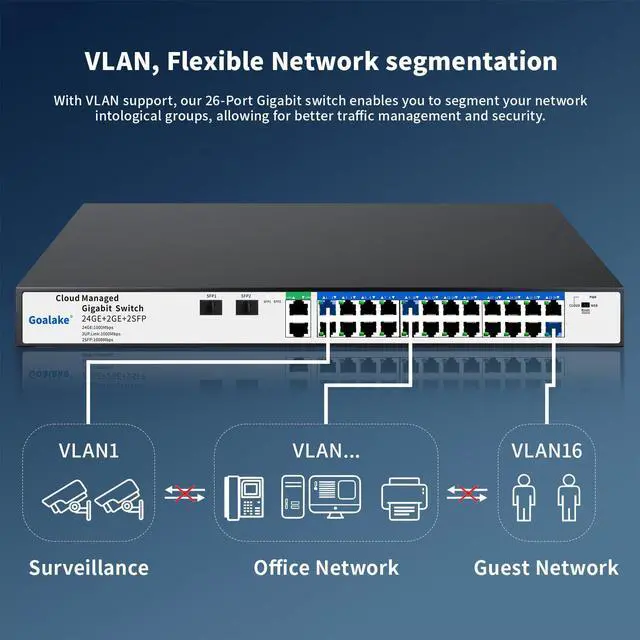Alt view image 4 of 5 - 26 Port Gigabit Switch, Easy Smart Managed Ethernet Switch, Network Hub, Ethernet Splitter, Plug & Play, Industrial Grade Fan Metal Design, VLAN, Qos, Support PoE Power Supply, Desktop or Wall Mount