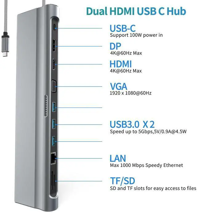Alt view image 2 of 5 - USB C Docking Station Dual Monitor 12 in 1 Laptop Docking Station 3 Monitor 4K Display with HDMI, DP, VGA, USB 3.0, 100w PD, 1000Mbps LAN, TF/SD, Audio, USB C Dock Compatible with Windows Laptop