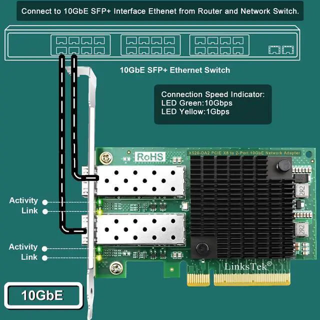 Alt view image 4 of 5 - LinksTek X520-DA2 2X 10GbE SFP+ Fiber Ports Converged Ethernet Adapter for Servers, NAS and Desktop PCs. Intel 82599ES 10Gbps Ethernet Controller, PCIE X8 to 2X 10GbE SFP+ NIC Card (X520-DA2)