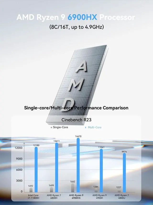 Alt view image 2 of 5 - MINISFORUM DeskMini UM690L Slim Mini PC AMD Ryzen 9 6900HX Small PC, 32GB LPDDR5 RAM+1TB PCIe4.0 SSD, HDMI/DP/USB4 Outputs, 2.5G LAN, WiFi 6E, 4xUSB Port AMD Radeon 680M Graphics Small Form Factor