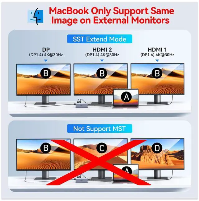 Alt view image 3 of 5 - USB C Laptop Docking Station Dual Monitor USB C Hub Adapter 3 Monitors