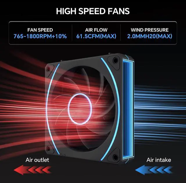 Alt view image 2 of 5 - EY120PRO 3 Pack 120mm Reverse Daisy Chain Case Fans,Reverse Blade Pc Fan Up to 1800RPM, Single Cable for Each Set of Fans Easier Installation