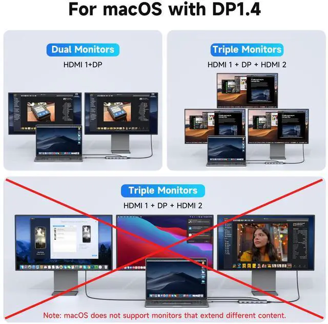 Alt view image 4 of 5 - USB C Docking Station 3 Monitors Laptop Dual Monitor Multiport Adapter Dock Dongle, USBC to 2 HDMI,DisplayPort,PD Charging,Ethernet,7 USB C/A 3.1/3.0/2.0 Ports,Audio