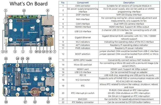 Alt view image 4 of 5 - Mini Base Board (B) for Raspberry Pi Compute Module 4 Lite/eMMC Series Module,Onboard Dual MIPI CSI Camera Ports/DSI/RTC/FAN/HDMI/USB/RJ45 Gigabit Ethernet/TF Card Slot/M.2 Slot Connectors