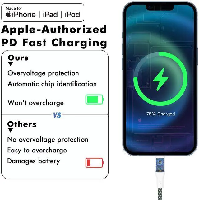 Alt view image 4 of 5 - Travel Depot [Apple MFi Certified Ombre iPhone Charger Cable, 2Pack 3ft Colorful Gradual Gradient Lightning Cable USB C Fast Charging Data Cord for iPhone 14 13 12 11 Pro XS Max XR X 8 7 6 iPad iPod