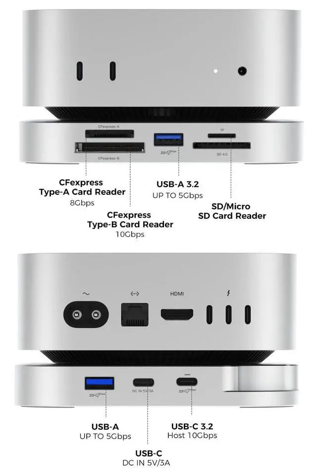 Alt view image 2 of 5 - Mac Mini M4 Dock with 10Gbps CFexpress Type A/Type B Card Slot and NEWQ Dual USB C USB A 3.0 Hub