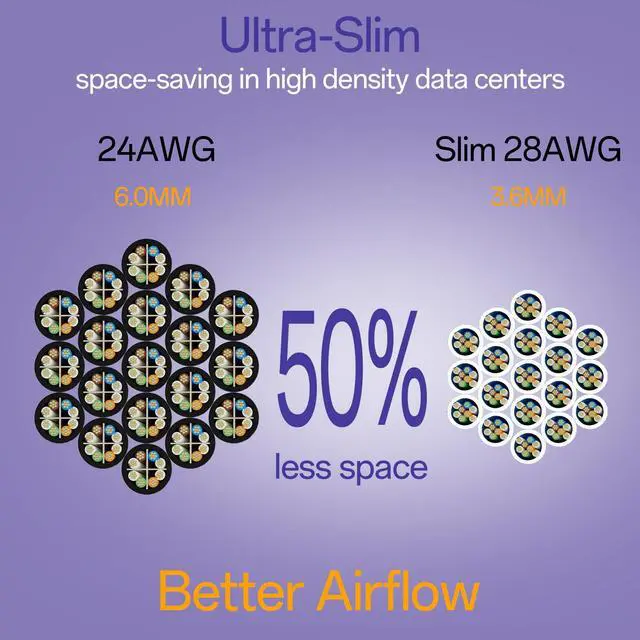 Alt view image 3 of 5 - Cat6a Patch Cables 5ft (24 Pack) Slim, Cat6 Ethernet Patch Cable Pure Copper, Flexible Cat 6 Patch Cable 550MHZ 10G, Space-Saving Cat 6A Network Cables for Patch Panel, White