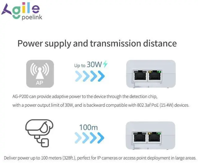 Alt view image 5 of 5 - Gigabit PoE+ Injector 30W IEEE802.3at/af Compliant, Supplies PoE(15.4W) or PoE+(30W) Power Over Ethernet Distances Up to 328ft, PoE Injector Adapter for Camera/Access Point/IP Phones, AG-P200
