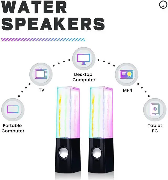 Alt view image 4 of 5 - AOBOO Led Light Dancing Water Speakers Fountain Music for Desktop Laptop Computer PC (Two pcs),USB Powered Stereo Speakers 3.5mm Audio (Black,Line-in Speakers)