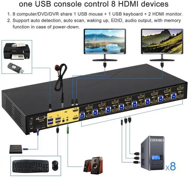 Alt view image 2 of 5 - CKLau 8 Port USB 3.0 Rack Mount HDMI KVM Switch Dual Monitor 4K60Hz with Audio, 2 pcs USB 3.0 Hub and Cables, Keyboard Mouse Hotkey Switcher Box Supports IR Wireless Switching