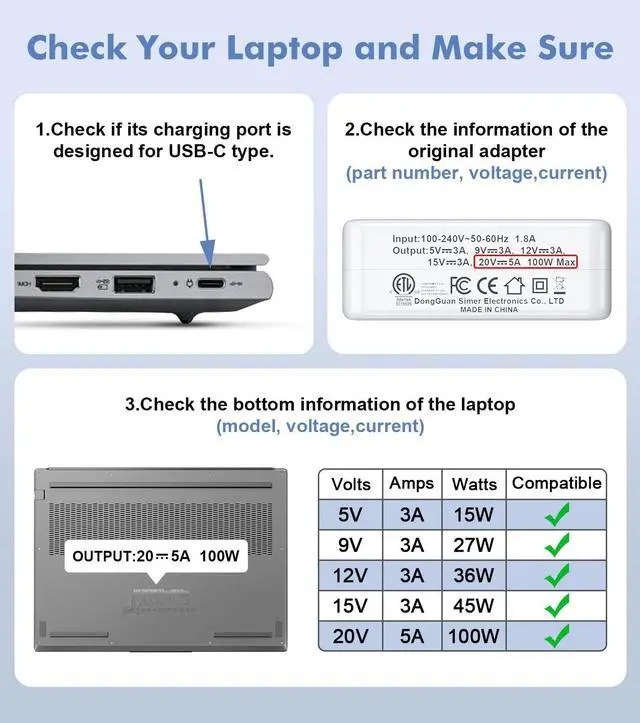 Alt view image 5 of 5 - USB C Laptop Charger 100W GaN Fast Charging Universal Replacement for MacBook Charger, HP, Dell XPS, Lenovo, Acer, ASUS, MSI Computer Tablet Phone Type C AC Adapter Power Cord 6.5ft 5A 45W 36W PD 3.0
