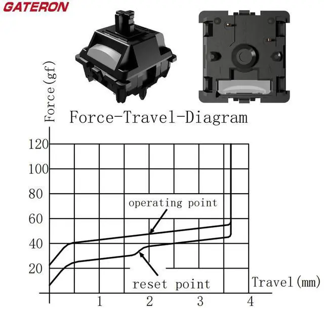 Alt view image 4 of 5 - Gateron Oil King Ghost Pro Switches,48gf 5-Pin RGB SMD Dual-Stage Spring Pre-Lubed Linear Switch for MX Mechanical Gaming Keyboard(108Pcs)