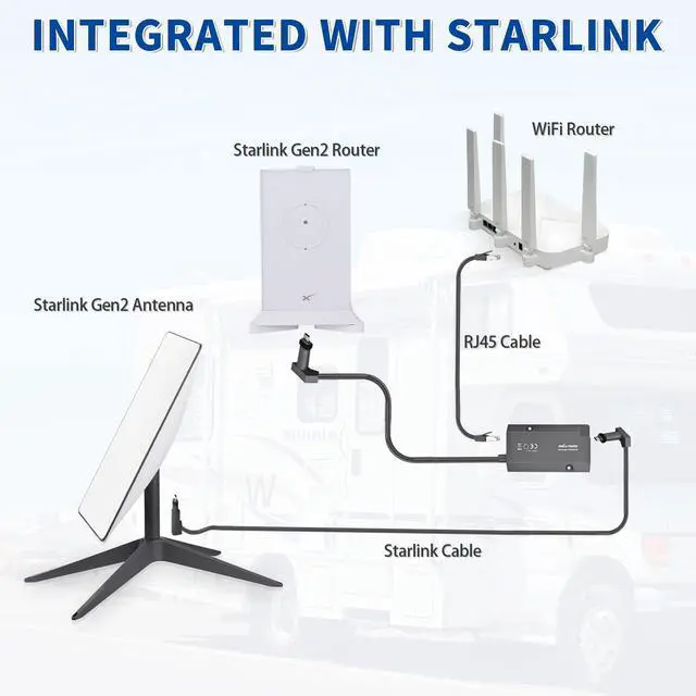 Alt view image 2 of 5 - SZSAUTO Ethernet Adapter for Starlink Internet Kit Satellite, Compatible with Starlink Gen 2 V 2 Satellite Antenna - for Wired External Network Router Fast and Stable Connection Starlink Gen 2 Dish