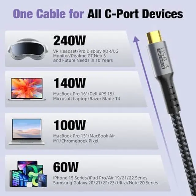 Alt view image 4 of 5 - 40Gbps USB 4 Data Cable 8K Video 4K HD Display @60Hz 240W/120W Charging USB4 Cable/USB C Display Cable Black Compatible with Thunderbolt 4/3 iPhone 16/15 Pro Max MacBook XPS Surface 2-Pack 6.6ft