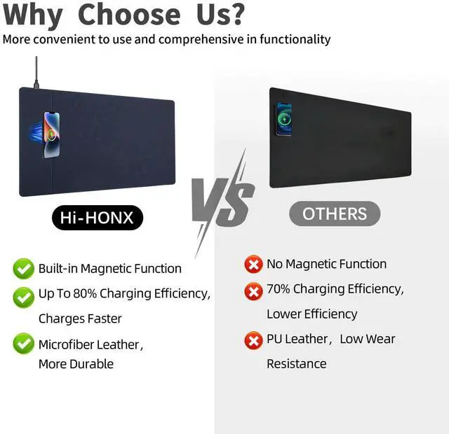 Alt view image 5 of 5 - Magnetic Wireless Charging Desk Mat, 23.4''x15.6'' Large Office Mouse Pad, Microfiber Leather Mouse Mat with Ultra-Smooth Surface, Waterproof Computer Keyboard Desk Mat for Office & Home, Laptop, Blue