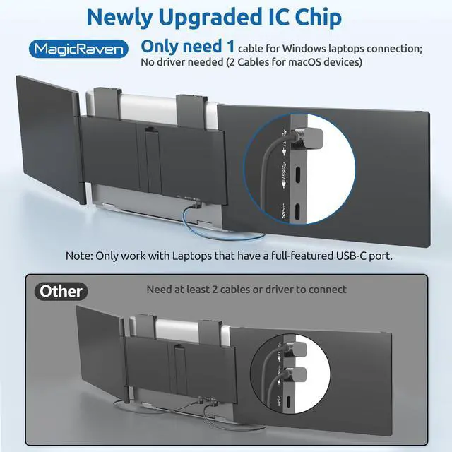 Alt view image 3 of 5 - MAGICRAVEN Dual Laptop Screen Extender, 14" 1080P IPS Portable Triple Monitor for 14-16.5" Laptops with USB-C Port, Plug and Play, Attachment Screen for Windows/Mac/Android/Switch/PS5/Xbox