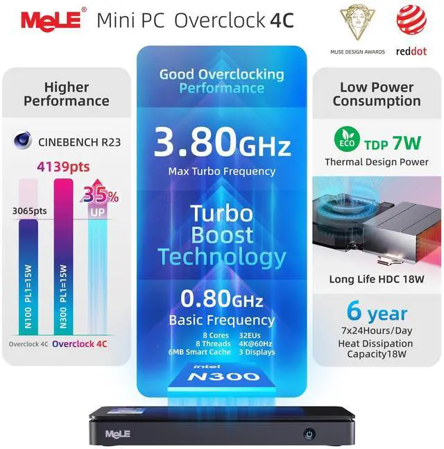 Alt view image 4 of 5 - MeLE Reddot Winner Slim Mini PC Overclock4C N300(up to 3.8GHz) 32GB RAM, 512GB Storage, Mini Desktop Computer, Triple Screen Display, Full Function USB-C on Office Education