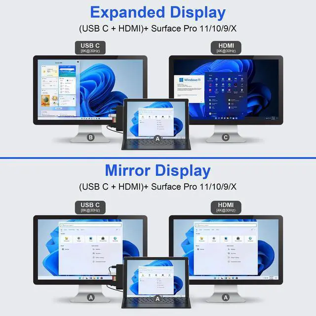 Alt view image 4 of 5 - Surface Pro 11/10/9 Accessories Docking Station & Adapter - 7-in-1 USB-C Hub for Dual Monitor, with 4K HDMI, USB C Thunderbolt 4 (8K@30Hz/40Gbps/100W PD), 2 USB 3.0, SD/TF Card Reader & 3.5mm Audio