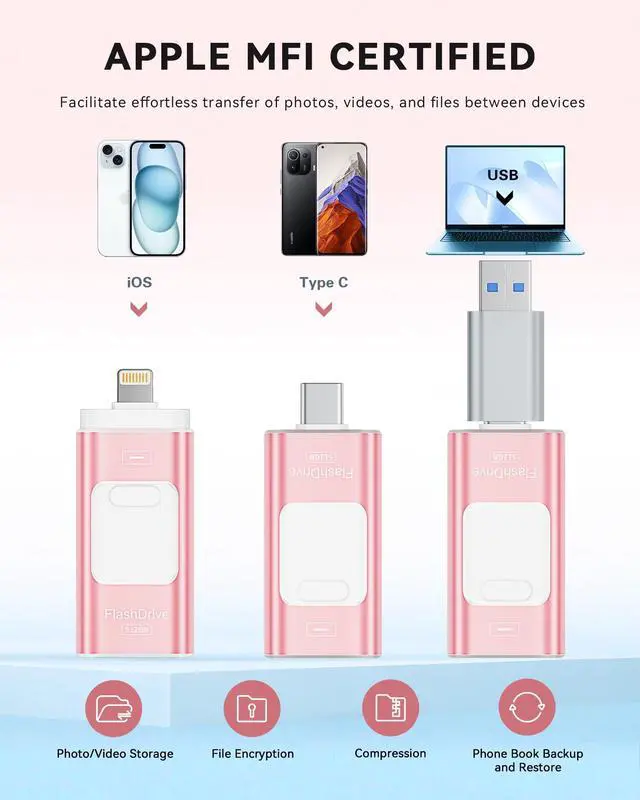 Alt view image 2 of 5 - Apple MFi Certified 512GB Flash Drive for iPhone Thumb Drive Photo Stick, USB Memory Stick iPhone Flash Drive for Photos Videos, High Speed Jump Drive Compatible for iPhone/iPad/Android/PC (Pink)