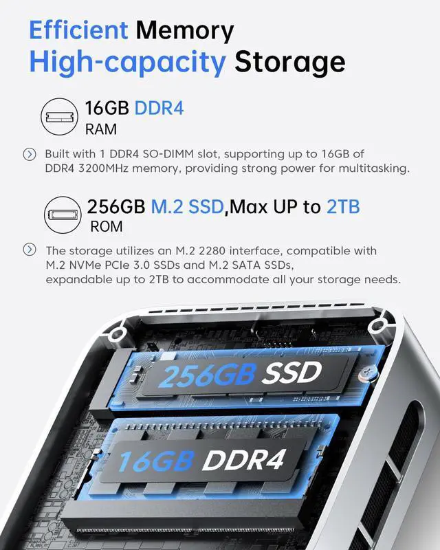 Alt view image 4 of 5 - ACEMAGIC Vista V1 Mini Pc, 16GB DDR4 RAM 256GB SSD Mini Computer, 13Th Gen Intel N150 (Beat N100/N95 Up to 3.6Ghz), UHD 4K HDMI DP, Dual WiFi/Bt, Gigabit Ethernet Vesa, Home/Office Micro Pc