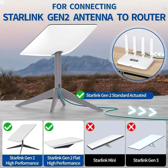 Alt view image 2 of 5 - SZSAUTO 20Ft Waterproof SPX to RJ45 Network Port Connector Replacement Cable for Starlink Gen 2 V 2 Dish Satellite Direct Connection to Routers -for Starlink Gen 2 Dish RV Camping Travel Cable Replace