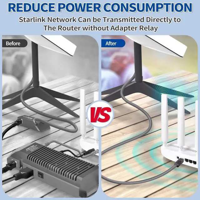 Alt view image 3 of 5 - SZSAUTO 20Ft Waterproof SPX to RJ45 Network Port Connector Replacement Cable for Starlink Gen 2 V 2 Dish Satellite Direct Connection to Routers -for Starlink Gen 2 Dish RV Camping Travel Cable Replace
