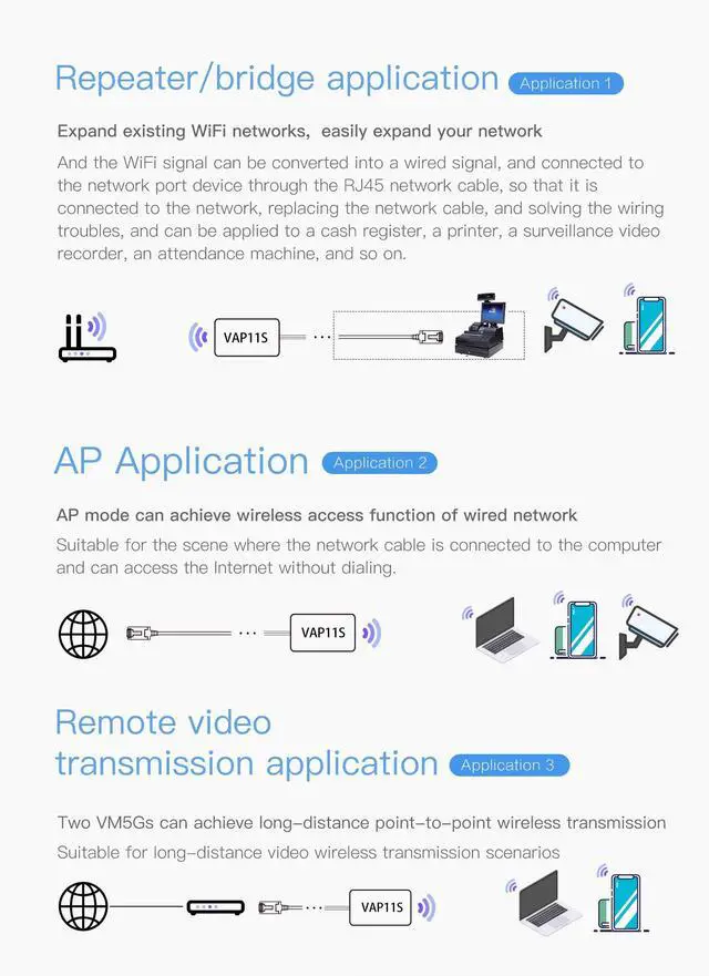 Alt view image 4 of 5 - Vonets VAP11S Mini Repeater/Wireless Bridge Ethernet/WiFi Router 2.4GHz Industrial with 2 RJ45 Ethernet Ports and 2 External Antennas, Great Partner for Electronic Scale, PLC, DVR