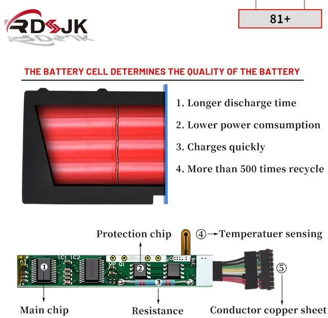 Alt view image 4 of 5 - T430S 81+ Laptop Battery for Lenovo ThinkPad T420i T420s T420s 4171-4176 T430s T430si T420si 0A36287 42T4844 42T4845 42T4846 42T4847 45N1036 45N1037 45N1038 45N1039 45N1064 45N1065 45N1143 11.1V 44Wh