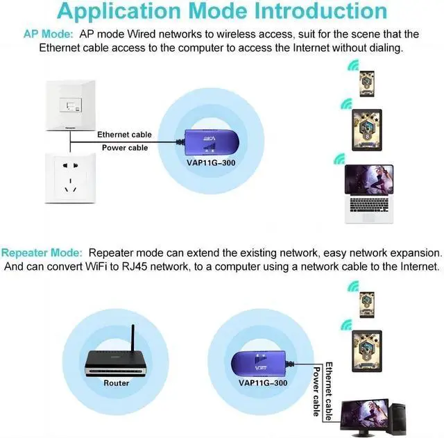 Alt view image 3 of 5 - Vonets VAP11G-300(Two Units) 2.4G Mini WiFi Bridge Ethernet/Repeater/Ethernet to WiFi/Point-to-Point Applied to Two Wired or Wireless Devices,2 RJ45 Males, Powered by DC/USB