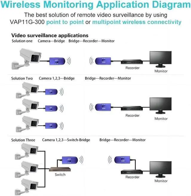 Alt view image 4 of 5 - Vonets VAP11G-300(Two Units) 2.4G Mini WiFi Bridge Ethernet/Repeater/Ethernet to WiFi/Point-to-Point Applied to Two Wired or Wireless Devices,2 RJ45 Males, Powered by DC/USB