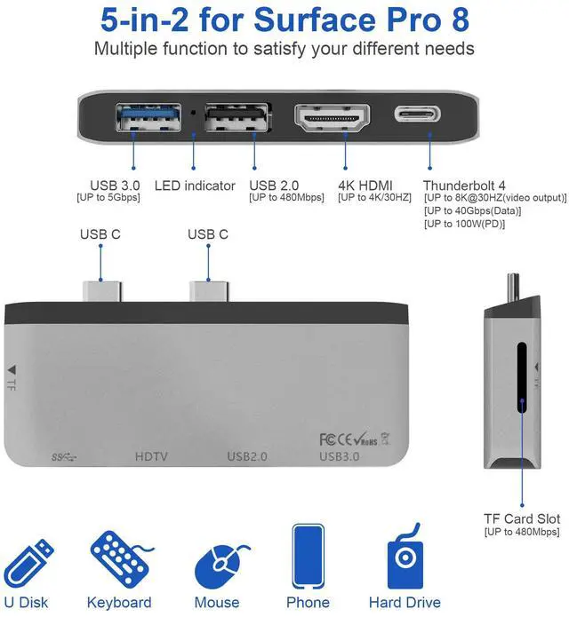 Alt view image 2 of 5 - Surface Pro 8 Hub Docking Station with 4K HDMI, USB-C Thunerbolt 4 (Display+Data+PD Charging), USB 3.0, USB 2.0, TF Card Slot, Triple Display (Surface Pro 8+HDMI+USB C) for Microsoft Surface Pro 8