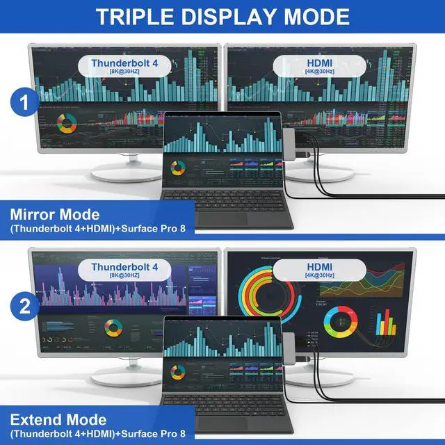 Alt view image 4 of 5 - Surface Pro 8 Hub Docking Station with 4K HDMI, USB-C Thunerbolt 4 (Display+Data+PD Charging), USB 3.0, USB 2.0, TF Card Slot, Triple Display (Surface Pro 8+HDMI+USB C) for Microsoft Surface Pro 8