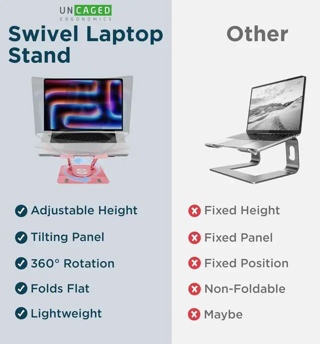 Alt view image 5 of 5 - Uncaged Ergonomics Swivel Laptop Stand for Desk, Adjustable Computer iPad Stand for Desk w/ 360 Rotation, Portable Laptop Holder for Home Office Ergonomic Supplies (Rose Gold)