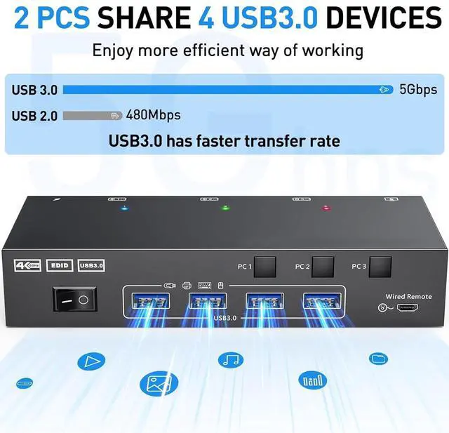 Alt view image 3 of 5 - KVM Switch 2 Monitors 3 Computers, Share 4 USB Ports, USB3.0 KVM Switch for Keyboard Mouse Printer Support 4K@60HZ, Dual Monitor Kvm Switcher Support Extended & Duplicate