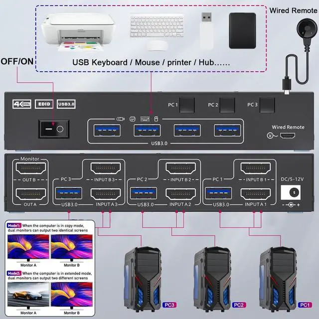 Alt view image 5 of 5 - KVM Switch 2 Monitors 3 Computers, Share 4 USB Ports, USB3.0 KVM Switch for Keyboard Mouse Printer Support 4K@60HZ, Dual Monitor Kvm Switcher Support Extended & Duplicate