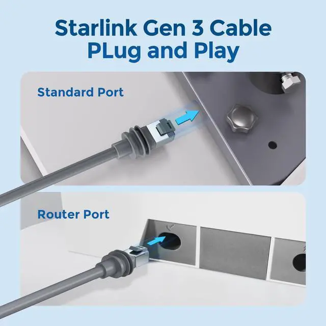 Alt view image 5 of 5 - Ybludiy Starlink Cable Gen 3 75FT/23M, for Starlink Rectangular Satellite Gen 3 Cable Extension Accessories