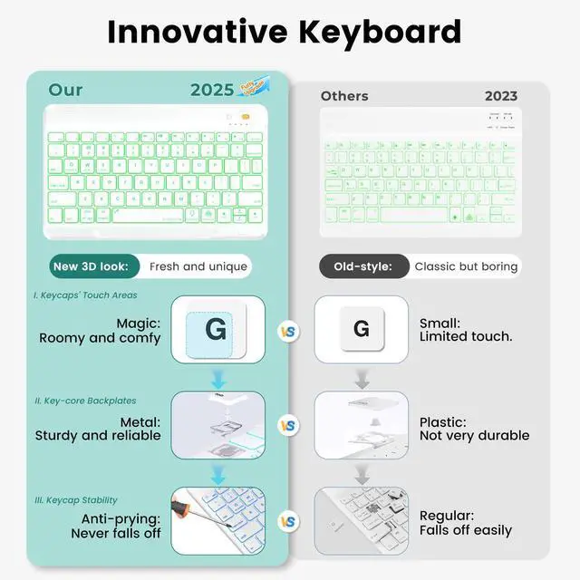 Alt view image 3 of 5 - OYEEICE Keyboard case for iPad 9.7 inch, iPad 6th Gen (2018), iPad 5th Gen (2017), iPad Air 2 (2014) - 7 Color Backlit Wireless Keyboard with Pencil Holder for iPad 6th/5th Pro 9.7'' Air 2/1 - Teal
