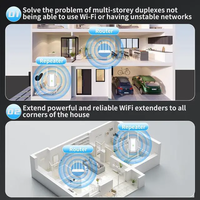 Alt view image 3 of 5 - 2025 WiFi Extender Signal Booster, Long Range Wireless Repeater Amplifier with Ethernet Port, for Home, Outdoor, Covers Up to 20000 Sq, Dual Band, Works with All Router, Quick Setup